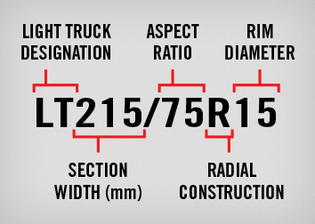 Light truck metric sizing system